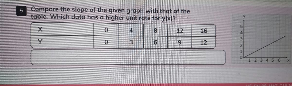 Compare the slope of the given graph with that of the
table. Which data has a higher unit rate for y(x)?
y
8.
12
16
4.
3.
12
2.
123456
