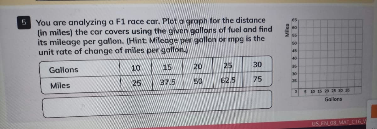 You are analyzing a F1 race car. Plot a graph for the distance
(in miles) the car covers using the given gallons of fuel and find
its mileage per gallon. (Hint: Mileage per gallon or mpg is the
unit rate of change of miles per gallon.)
65
60
55
50
45
40
Gallons
10
15
20
25
30
35
30
Miles
25
37.5
50
62.5
75
25
5 10 15 2O 25 30 35
Gallons
US EN 08_MAT_C16_W
Miles
