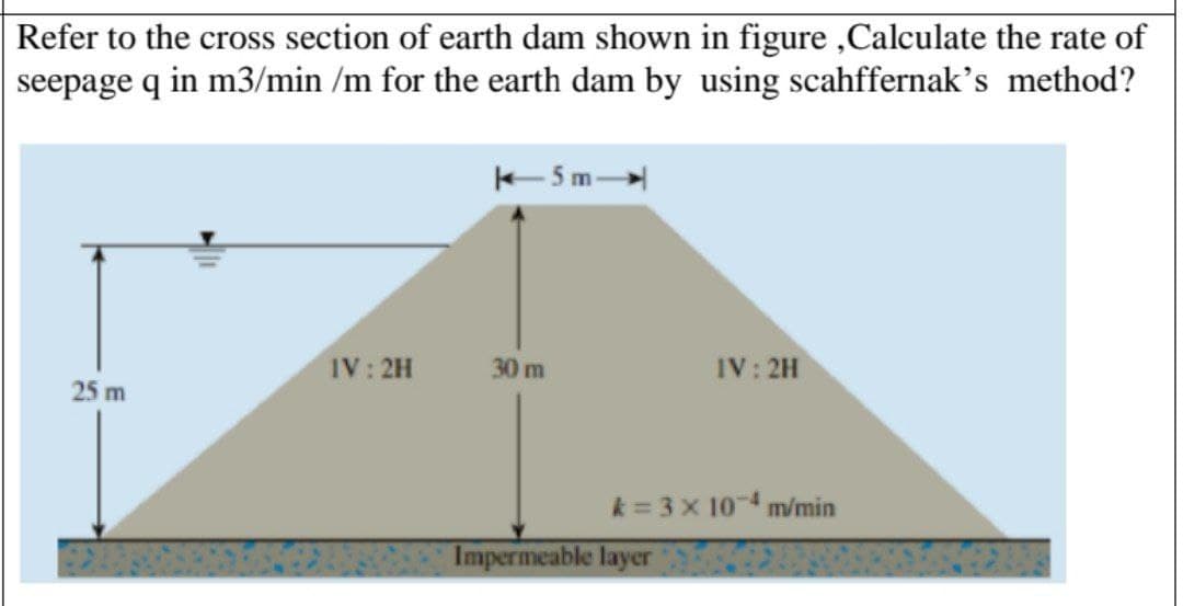Refer to the cross section of earth dam shown in figure ,Calculate the rate of
seepage q in m3/min /m for the earth dam by using scahffernak's method?
5 m-
IV: 2H
IV: 2H
30 m
25 m
k = 3 x 104 m/min
Impermeable layer
