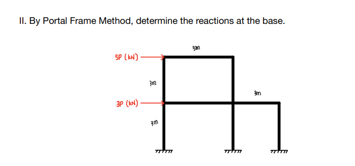 II. By Portal Frame Method, determine the reactions at the base.
5P (kN)-
3m
3P (kN)
