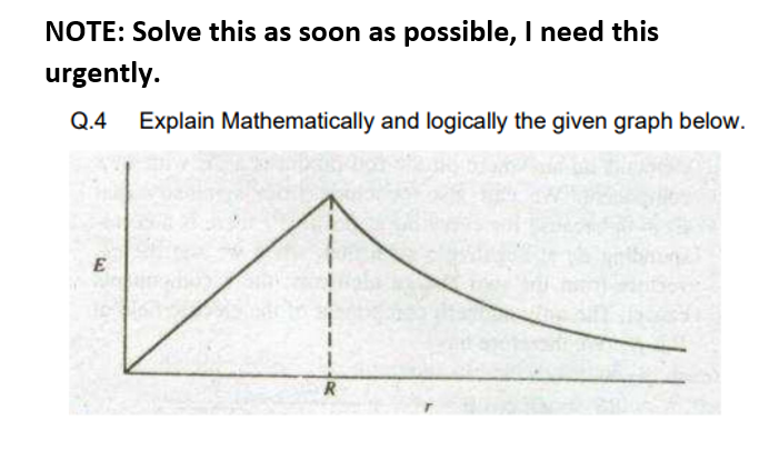 NOTE: Solve this as soon as possible, I need this
urgently.
Q.4
Explain Mathematically and logically the given graph below.
E
