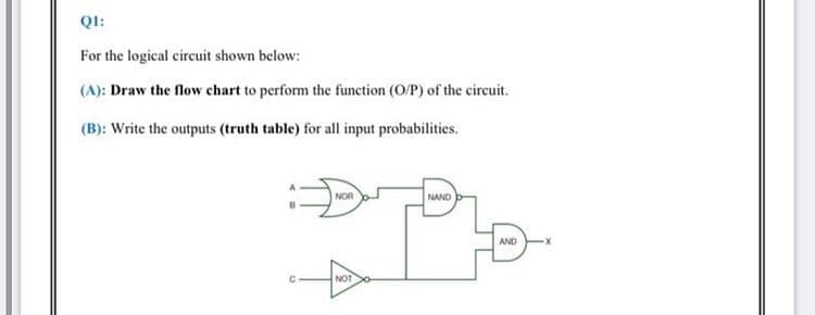 QI:
For the logical circuit shown below:
(A): Draw the flow chart to perform the function (O/P) of the circuit.
(B): Write the outputs (truth table) for all input probabilities.
NOR
NAND
AND
NOT
