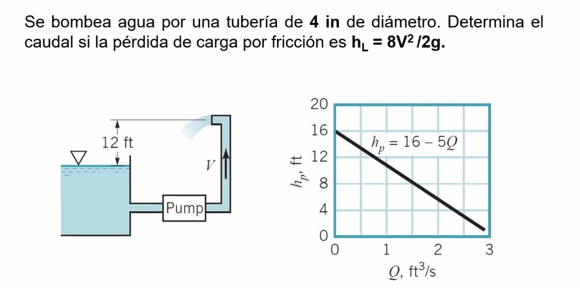 Se bombea agua por una tubería de 4 in de diámetro. Determina el
caudal si la pérdida de carga por fricción es h = 8V² /2g.
%3D
20
16
12 ft
h, = 16 – 5Q
+ 12
Pump
1 2 3
Q, ft³ls
st
