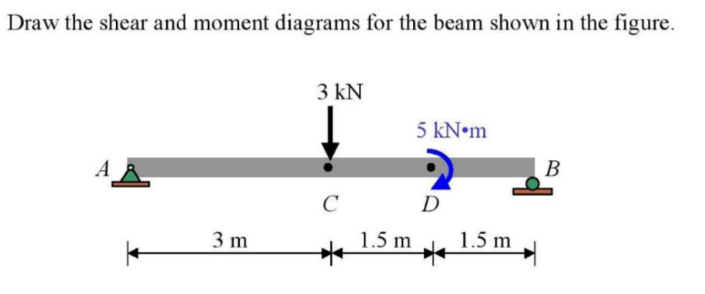 Draw the shear and moment diagrams for the beam shown in the figure.
3 kN
5 KN•M
B
AR
D
3 m
1.5 m
1.5 m
