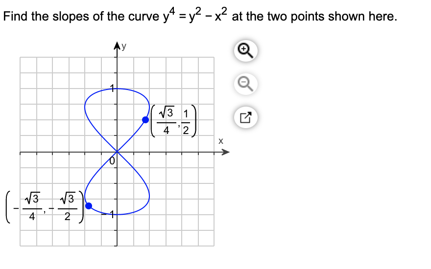 Find the slopes of the curve y* = y - x at the two points shown here.
Ay
V3 1
4
2
4
