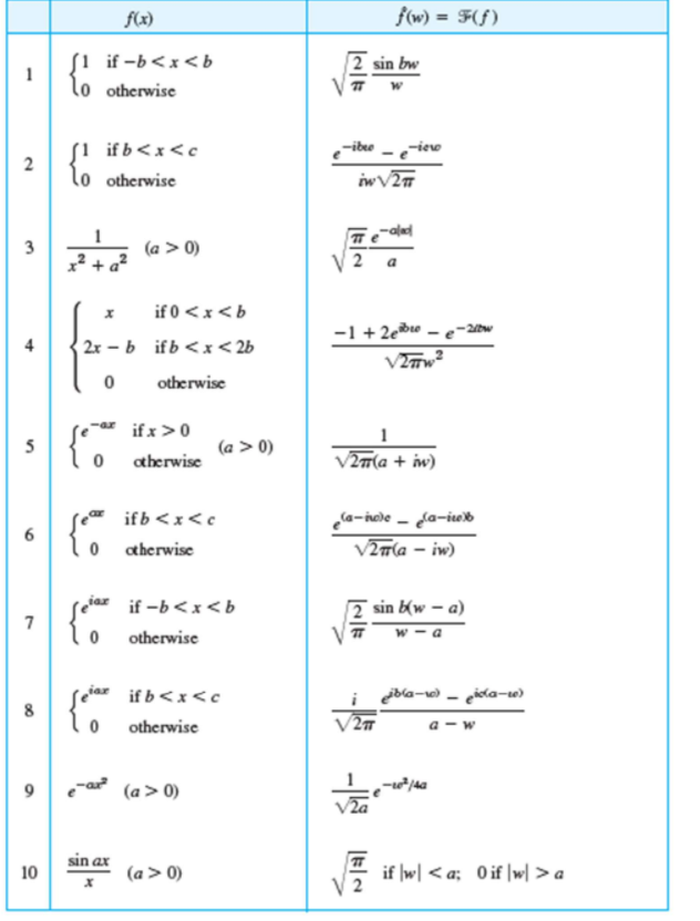 f(x)
f(w) = F(f)
%3D
Si if -b<x< b
1
2 sin bw
lo otherwise
S! ifb<x<c
lo otherwise
-ibo
-iew
iw V2n
(a > 0)
p-
x² + a²
V 2
if 0<x<b
-1 + 2e®« – e-20
4
2x - b ifb <x < 2b
otherwise
ar if x>0
(a > 0)
aherwise
V2\a + iw)
if b <x<c
l0 aherwise
la-nele - da-iub
V2T(a – iw)
retar if -b<x<b
7
2 sin b(w – a)
lo otherwise
if b<x<c
bla-w - eila-w)
8
otherwise
a - w
(a > 0)
sin ax
10
if |w| < a; Oif |w| > a
(a> 0)
2.
3.
6.
