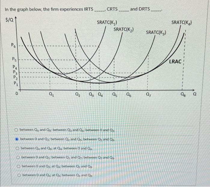 In the graph below, the firm experiences IRTS.
CRTS and DRTS
SRATC(K,)
SRATC(K,)
SRATC(K,)
SRATC(K,)
Po
Ps
LRAC
PA
P3
P2
P1
Q,
Q,
O between Q, and Qa: between Qa and Qe: between O and Q
between 0 and Q2; between Q2 and Qs: between Qs and Qa.
O between Q, and Qu: at Q: between 0 and Q4.
O between O and Q: between Q, and Q7; between Q, and Qa.
O between O and Q: at Qu; between Q, and Qa
between O and Q at Qu: between Q4 and Qa
