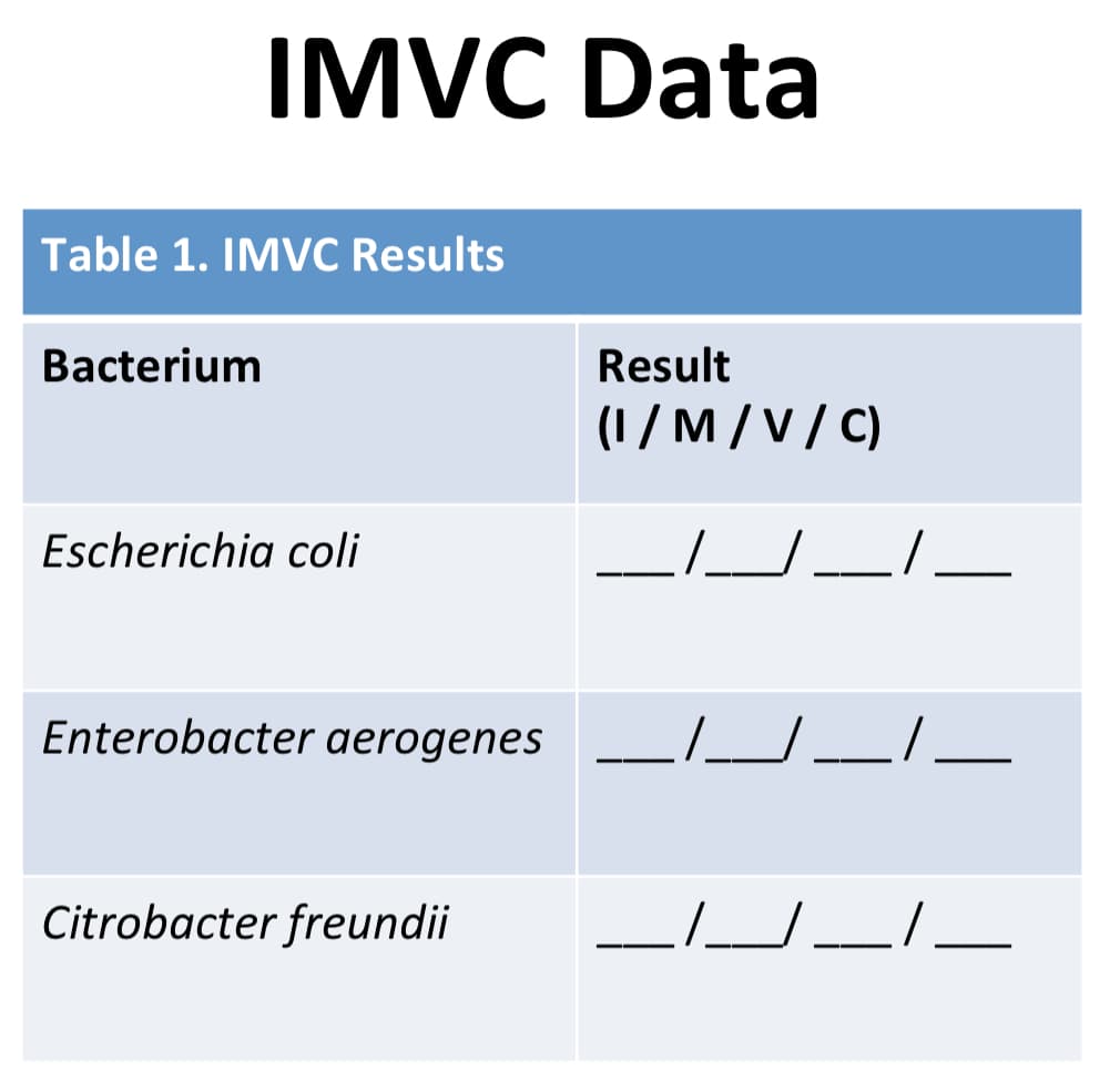 IMVC Data
Table 1. IMVC Results
Bacterium
Result
(1/ M/V/C)
Escherichia coli
Enterobacter aerogenes
Citrobacter freundii
