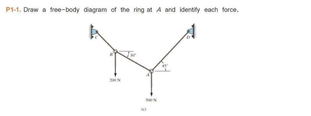 P1-1. Draw a free-body diagram of the ring at A and identify each force.
30
45°
200 N
500 N
(c)
