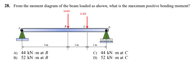 28. From the moment diagram of the beam loaded as ahown, what is the maximum positive bending moment?
16 KN
12 KN
0000
4m
2 m
C)
44 kN
A) 44 kN m at B
B) 52 kN m at B
D) 52 kN
2m
▪
m at C
m at C
