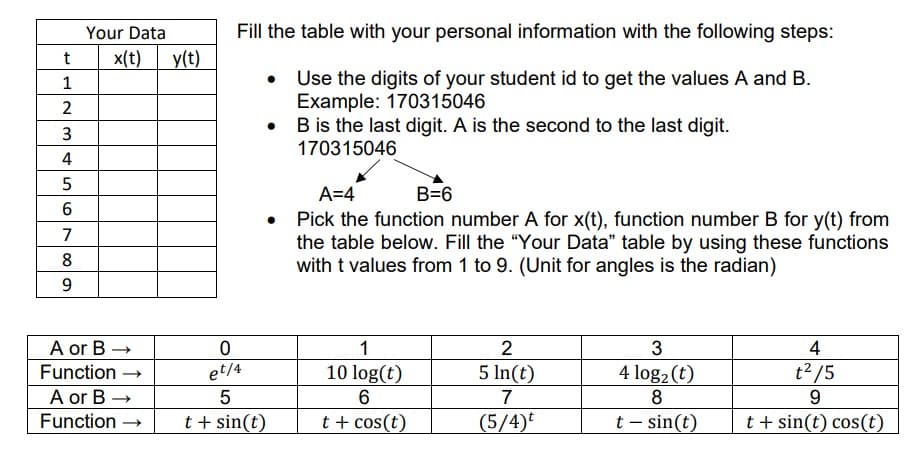 Your Data
Fill the table with your personal information with the following steps:
t
x(t)
y(t)
Use the digits of your student id to get the values A and B.
Example: 170315046
• B is the last digit. A is the second to the last digit.
170315046
1
3
4
A=4
B=6
• Pick the function number A for x(t), function number B for y(t) from
the table below.. Fill the "Your Data" table by using these functions
with t values from 1 to 9. (Unit for angles is the radian)
7
8
9.
A or B →
1
2
4
Function
et/4
10 log(t)
5 In(t)
4 log2(t)
8
t2 /5
A or B -
Function
7
9
t+ sin(t)
t + cos(t)
(5/4)
t – sin(t)
t + sin(t) cos(t)
