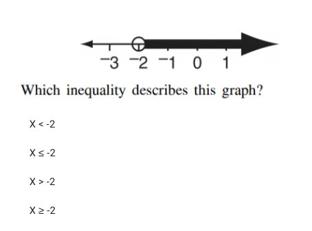 -3 -2 -1 0 1
Which inequality describes this graph?
X < -2
Xs-2
X > -2
X2-2
