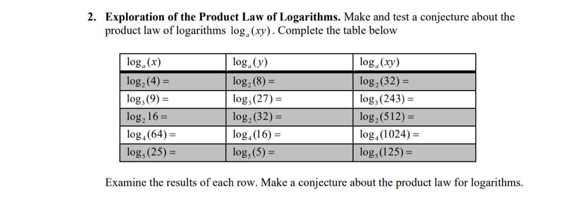 2. Exploration of the Product Law of Logarithms. Make and test a conjecture about the
product law of logarithms log,(xy). Complete the table below
log, (x)
log,(y)
log (xy)
log, (4) =
log, (8) =
log, (32) =
%3D
log, (9) =
log, (27) =
log, (243) =
%3D
log, (512) =
log, (1024) =
log, 16 =
log, (32) =
log, (64) =
log, (16) =
log, (25) =
log, (5) =
log, (125) =
Examine the results of each row. Make a conjecture about the product law for logarithms.
