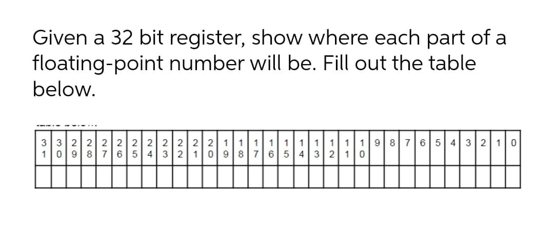Given a 32 bit register, show where each part of a
floating-point number will be. Fill out the table
below.
3322 2
1098 7
2 22222111|1111 1119 8 765 4 3 210
5432 10987 6543 2 10
