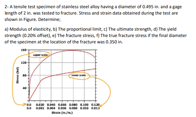 2- A tensile test specimen of stainless steel alloy having a diameter of 0.495 in. and a gage
length of 2 in. was tested to fracture. Stress and strain data obtained during the test are
shown in Figure. Determine;
a) Modulus of elasticity, b) The proportional limit, c) The ultimate strength, d) The yield
strength (0.20% offset), e) The fracture stress, f) The true fracture stress if the final diameter
of the specimen at the location of the fracture was 0.350 in.
160
upper scale
120
80
lower scale
40
0.0
0.0
0.020 0.040 0.060 0.080 0.100 0.120
0.002 0.004 0.006 0.008 0.010 0.012
Strain (in./in.)
Stress (ksi)
