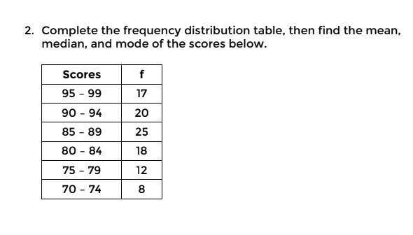 2. Complete the frequency distribution table, then find the mean,
median, and mode of the scores below.
Scores
95 - 99
17
90 - 94
20
85 - 89
25
80 - 84
18
75 - 79
12
70 - 74
8