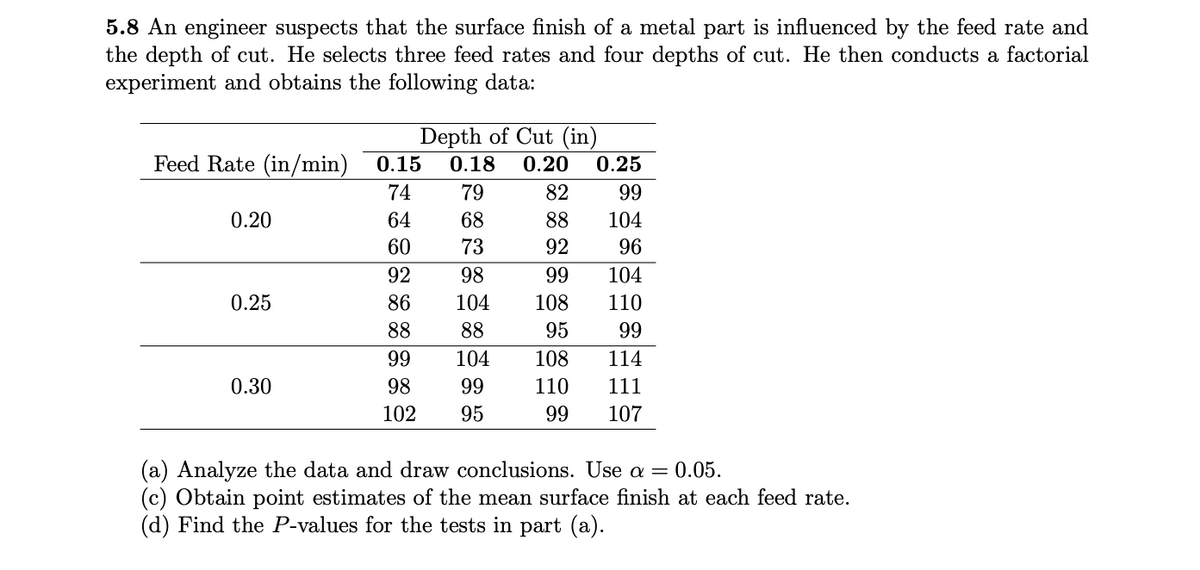 5.8 An engineer suspects that the surface finish of a metal part is influenced by the feed rate and
the depth of cut. He selects three feed rates and four depths of cut. He then conducts a factorial
experiment and obtains the following data:
Depth of Cut (in)
Feed Rate (in/min)
0.15
0.18
0.20
0.25
74
79
82
99
0.20
64
68
88
104
60
73
92
96
92
98
99
104
0.25
86
104
108
110
88
88
95
99
99
104
108
114
0.30
98
99
110
111
102
95
99
107
(a) Analyze the data and draw conclusions. Use a = 0.05.
(c) Obtain point estimates of the mean surface finish at each feed rate.
(d) Find the P-values for the tests in part (a).
