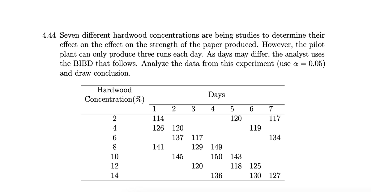 4.44 Seven different hardwood concentrations are being studies to determine their
effect on the effect on the strength of the paper produced. However, the pilot
plant can only produce three runs each day. As days may differ, the analyst uses
the BIBD that follows. Analyze the data from this experiment (use a = 0.05)
and draw conclusion.
Hardwood
Days
Concentration(%)
1
2
3
4
5
7
2
114
120
117
4
126 120
119
6
137 117
134
8
141
129
149
10
145
150 143
12
120
118 125
14
136
130 127
