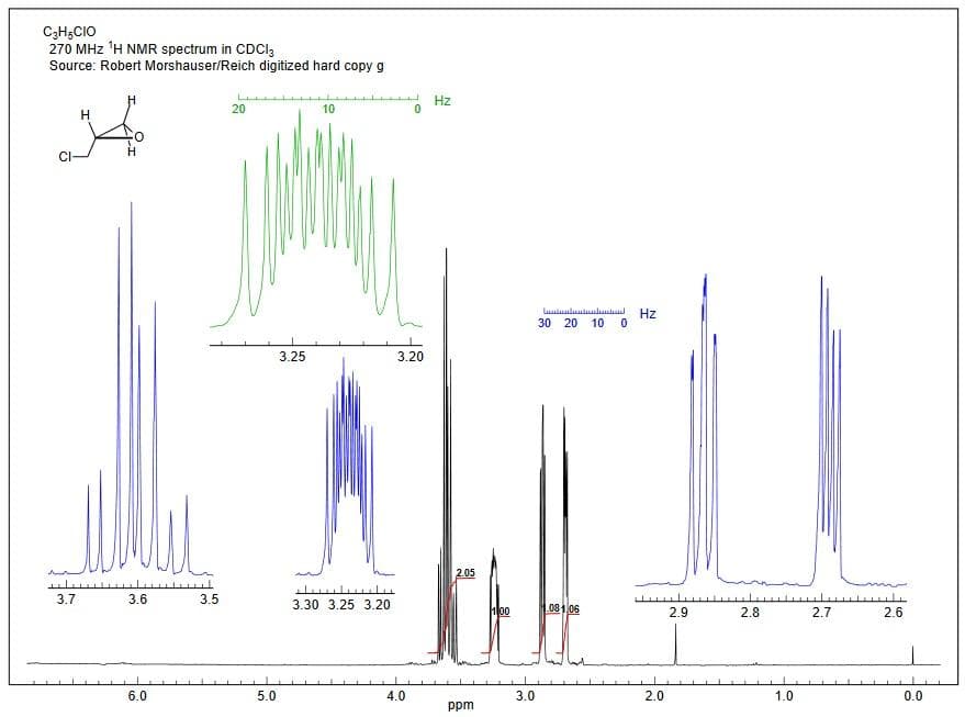C3H;CIO
270 MHz 'H NMR spectrum in CDCI3
Source: Robert Morshauser/Reich digitized hard copy g
Hz
20
10
CI
Hz
30 20 10 0
3.25
3.20
2.05
3.7
3.6
3.5
3.30 3.25 3.20
100
L081.06
2.9
2.8
2.7
2.6
6.0
5.0
4.0
3.0
2.0
1.0
0.0
ppm
