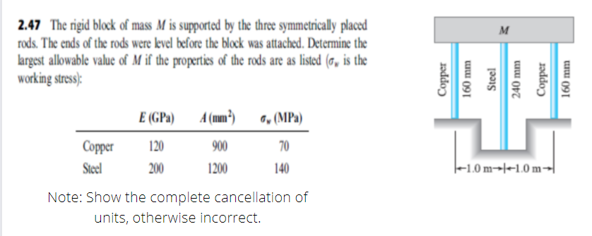 2.47 The rigid block of mass M is supported by the three symmetrically placed
rods. The ends of the rods were level before the block was attached. Determine the
M
largest allowable value of M if the properties of the rods are as listed (5, is the
working stress):
E (GPa)
A (mm²)
o, (MPa)
Соer
120
900
70
Steel
200
1200
140
|-1.0 m→|e1.0 m→
Note: Show the complete cancellation of
units, otherwise incorrect.
Copper
160 mm
Steel
240 mm
Copper
uu 091
