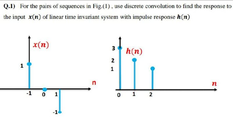 Q.1) For the pairs of sequences in Fig.(1), use discrete convolution to find the response to
the input x(n) of linear time invariant system with impulse response h(n)
x(п)
3
h(n)
2
1
-1
0 1
0 1
-1
2.
