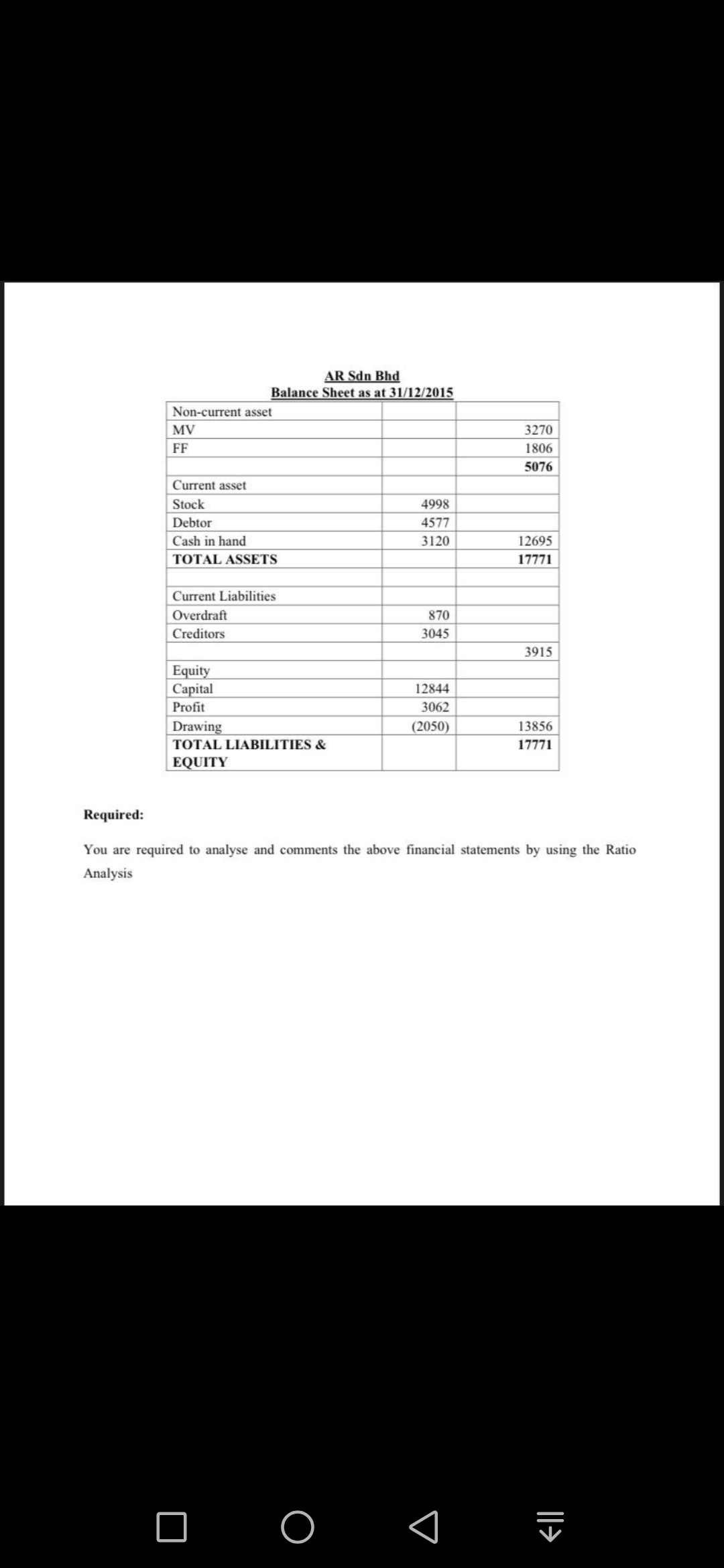 AR Sdn Bhd
Balance Sheet as at 31/12/2015
Non-current asset
MV
3270
FF
1806
5076
Current asset
Stock
4998
Debtor
4577
Cash in hand
3120
12695
TOTAL ASSETS
17771
Current Liabilities
Overdraft
870
Creditors
3045
3915
Equity
Capital
12844
Profit
3062
Drawing
(2050)
13856
TOTAL LIABILITIES &
17771
EQUITY
Required:
You are required to analyse and comments the above financial statements by using the Ratio
Analysis
□ ㅇ
|l>
