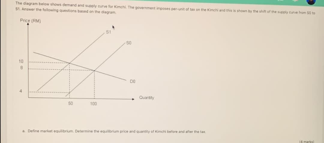 The diagram below shows demand and supply curve for Kimchi. The government imposes per-unit of tax on the Kimchi and this is shown by the shift of the supply curve from 50 to
S1. Answer the following questions based on the diagram.
Price (RM)
SO
10
8
4
Quantity
50
100
a. Define market equilibrium. Determine the equilibrium price and quantity of Kimchi before and after the tax.
(4 marks)
DO