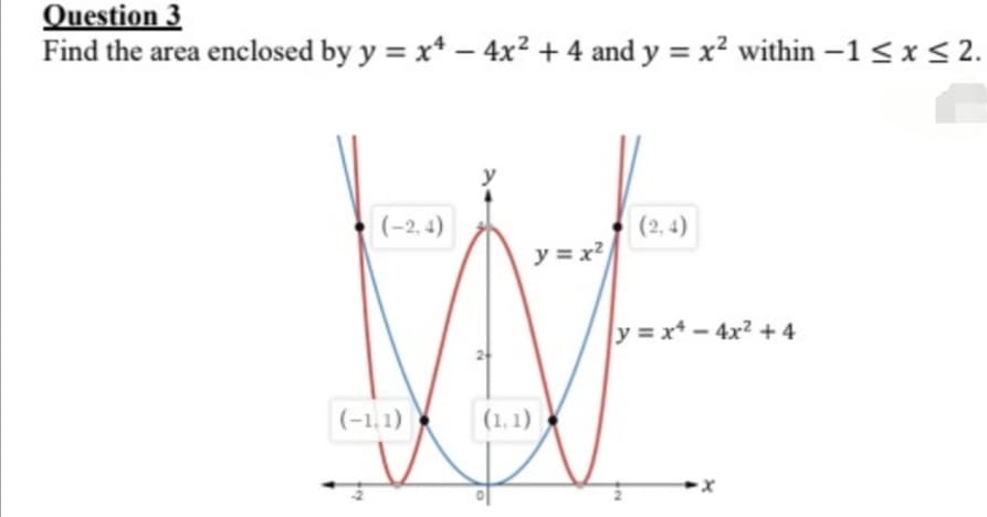 Question 3
Find the area enclosed by y = x² - 4x² + 4 and y = x² within -1 ≤ x ≤ 2.
(-2,4)
(-1.1)
y=x²
(1.1)
(2,4)
y=x²-4x² + 4