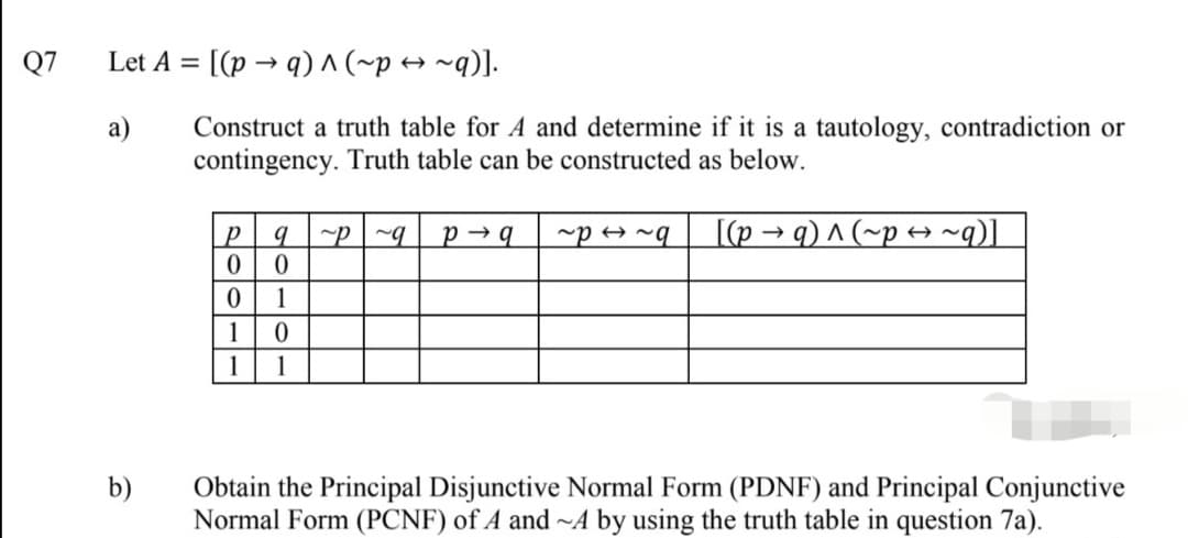 Q7
Let A = [(p → q) ^ (~p → ~q)].
Construct a truth table for A and determine if it is a tautology, contradiction or
contingency. Truth table can be constructed as below.
a)
b~→ d~
[(p → q) ^ (~p + ~q)]
1
1
1
1
b)
Obtain the Principal Disjunctive Normal Form (PDNF) and Principal Conjunctive
Normal Form (PCNF) of A and ~A by using the truth table in question 7a).
