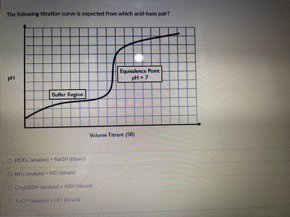 The following titration curve is expected from which acid-base pair?
Equivalence Point
pH > 7
pH
Buffer Region
Volume Titrant (SB)
O HCIO, (analyte) + NAOH (titrant)
O NH3 (analyte) + HCI (titrant)
O CH;COOH (analyte) + KOH (titrant)
O NAOH (analyte) + HCI (titrant)

