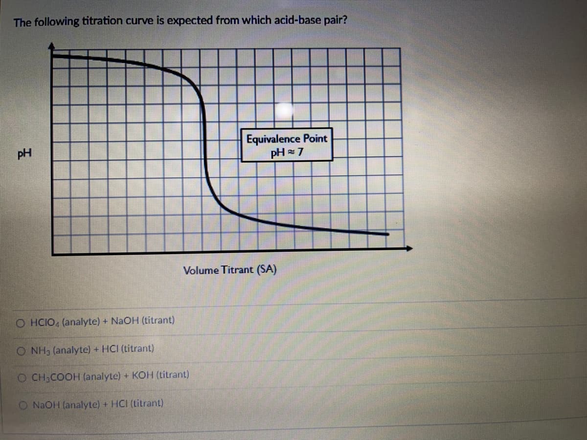 The following titration curve is expected from which acid-base pair?
Equivalence Point
pH = 7
pH
Volume Titrant (SA)
O HCIO, (analyte) + NaOH (titrant)
O NH, (analyte) + HCI (titrant)
O CH;COOH (analyte) + KOH (titrant)
O NAOH (analyte) + HCI (titrant)
