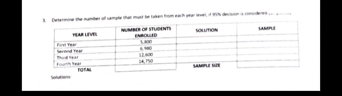 3.
Determine the number of sample that must be taken from each year level, if 95% decision is considereo,..
NUMBER OF STUDENTS
YEAR LEVEL
SOLUTION
SAMPLE
ENROLLED
First Year
5,800
Second Year
6,980
Third Year
12,600
Fourth Year
14,750
SAMPLE SIZE
Solutions:
TOTAL