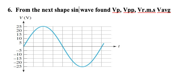 6. From the next shape sin wave found Vp, Vpp, Vr.m.s Vavg
V (V)
www w
25
20
15
10
-5
-10
-15
-20
-25
