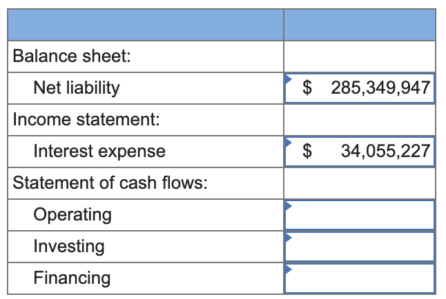 Balance sheet:
Net liability
$ 285,349,947
Income statement:
Interest expense
34,055,227
Statement of cash flows:
Operating
Investing
Financing
%24
