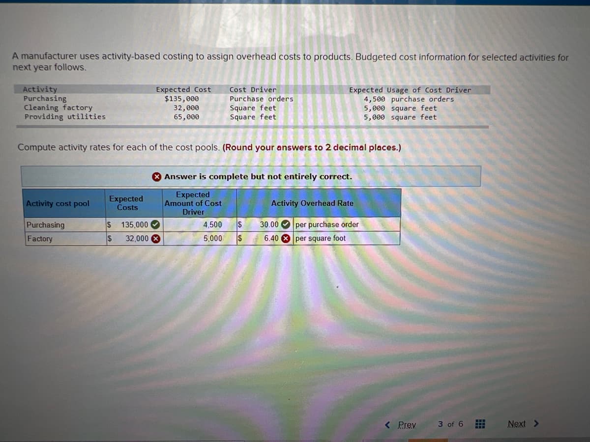 A manufacturer uses activity-based costing to assign overhead costs to products. Budgeted cost information for selected activities for
next year follows.
Activity
Purchasing
Expected Cost
$135,000
Cost Driver
Purchase orders
Square feet
Expected Usage of Cost Driver
4,500 purchase orders
Cleaning factory
32,000
Providing utilities
5,000 square feet
5,000 square feet
65,000
Square feet
Compute activity rates for each of the cost pools. (Round your answers to 2 decimal places.)
Answer is complete but not entirely correct.
Expected
Amount of Cost
Expected
Costs
Activity cost pool
Activity Overhead Rate
Driver
$
4,500
IS
per purchase order
Purchasing
Factory
5,000 $
per square foot
$
135,000
32,000 X
30.00
6.40
< Prev
3 of 6
#
Next >