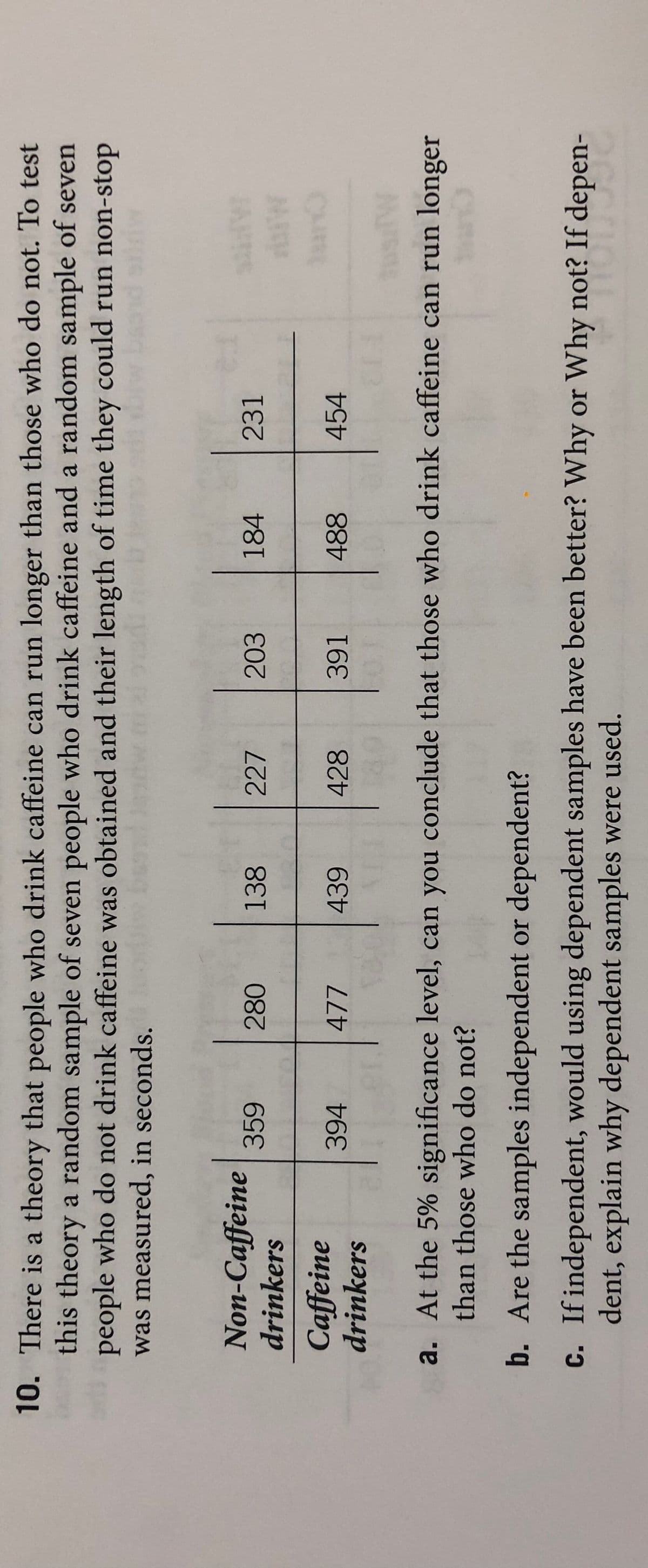 10. There is a theory that people who drink caffeine can run longer than those who do not. To test
this theory a random sample of seven people who drink caffeine and a random sample of seven
people who do not drink caffeine was obtained and their length of time they could run non-stop
was measured, in seconds.
ples
Non-Caffeine
drinkers
280
138
227
203
184
231
Caffeine
drinkers
394
477
428
488
454
a. At the 5% significance level, can you conclude that those who drink caffeine can run longer
than those who do not?
b. Are the samples independent or dependent?
c. If independent, would using dependent samples have been better? Why or Why not? If depen-
dent, explain why dependent samples were used.
