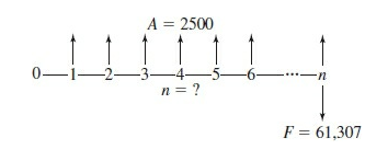 А 3 2500
0-i-2-3-4-5-
n = ?
F = 61,307
