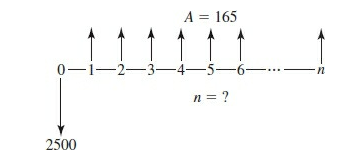 A = 165
0-i-2-3--4-5-6-
n = ?
2500
