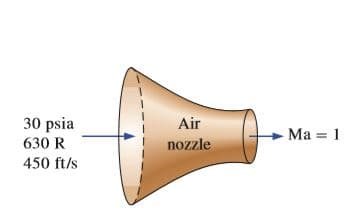 Air
30 psia
630 R
450 ft/s
Ma = 1
nozzle
