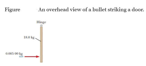 Figure
An overhead view of a bullet striking a door.
Hinge
18.0 kg -
0.005 00 kg
