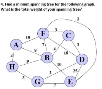 4. Find a minium spanning tree for the following graph.
What Is the total weight of your spanning tree?
F
10
A
18
B
D
10
25
3.
G)
E

