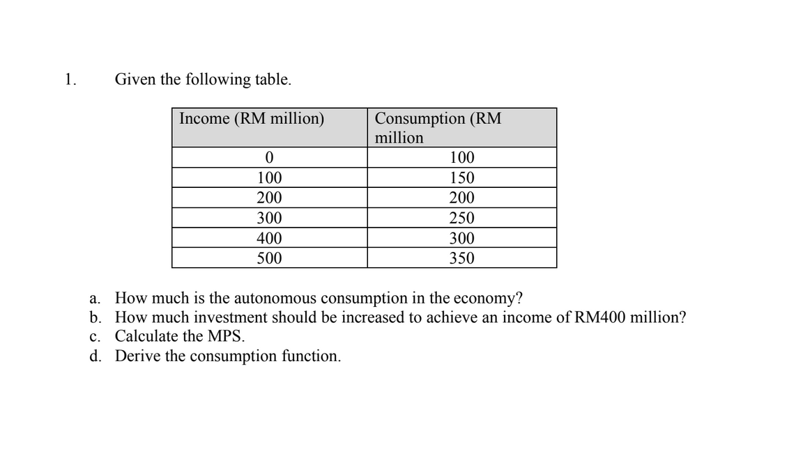 1.
Given the following table.
Income (RM million)
Consumption (RM
million
100
100
150
200
200
300
250
400
300
500
350
а.
How much is the autonomous consumption in the economy?
b. How much investment should be increased to achieve an income of RM400 million?
c. Calculate the MPS.
d. Derive the consumption function.
