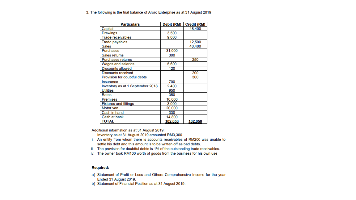 3. The following is the trial balance of Aroro Enterprise as at 31 August 2019
Particulars
Debit (RM) Credit (RM)
48,400
Capital
Drawings
3,500
9,000
Trade receivables
Trade payables
Sales
Purchases
Sales returns
12,500
40,400
31,000
300
Purchases returns
250
Wages and salaries
Discounts allowed
Discounts received
Provision for doubtful debts
5,600
120
200
300
Insurance
700
Inventory as at 1 September 2018
Utilities
Rates
Premises
Fixtures and fittings
Motor van
2,400
950
350
10,000
3,000
20,000
Cash in hand
Cash at bank
TOTAL
330
14,800
102.050
102.050
Additional information as at 31 August 2019:
i. Inventory as at 31 August 2019 amounted RM3,300
ii. An entity from whom there is accounts receivables of RM200 was unable to
settle his debt and this amount is to be written off as bad debts.
iii. The provision for doubtful debts is 1% of the outstanding trade receivables.
iv. The owner took RM100 worth of goods from the business for his own use
Required:
a) Statement of Profit or Loss and Others Comprehensive Income for the year
Ended 31 August 2019.
b) Statement of Financial Position as at 31 August 2019.
