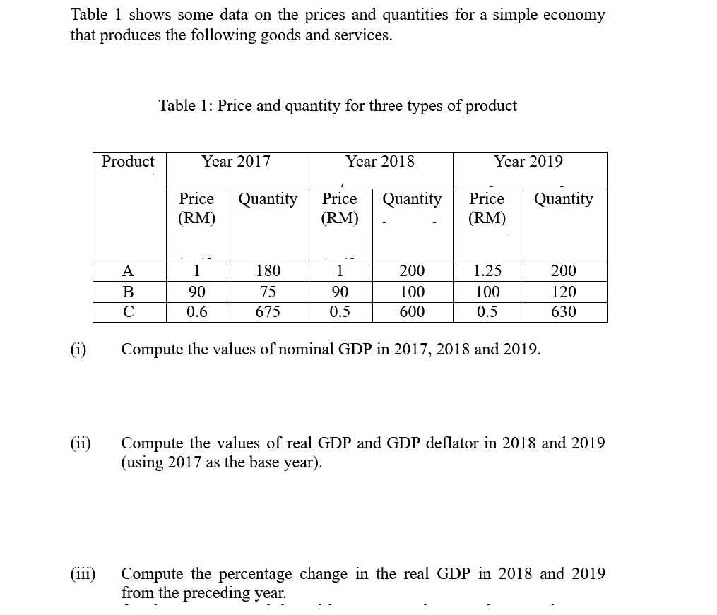 Table 1 shows some data on the prices and quantities for a simple economy
that produces the following goods and services.
Table 1: Price and quantity for three types of product
Product
Year 2017
Year 2018
Year 2019
Price
Quantity
Price
Quantity
Price
Quantity
(RM)
(RM)
(RM)
A
1
180
1
200
1.25
200
90
75
90
100
100
120
C
0.6
675
0.5
600
0.5
630
(i)
Compute the values of nominal GDP in 2017, 2018 and 2019.
Compute the values of real GDP and GDP deflator in 2018 and 2019
(using 2017 as the base year).
(ii)
Compute the percentage change in the real GDP in 2018 and 2019
from the preceding year.
(iii)
