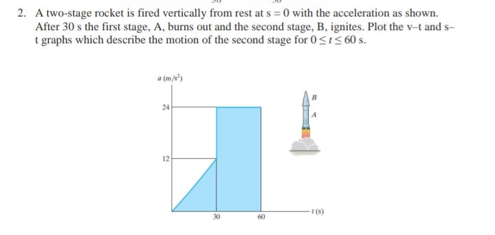 2. A two-stage rocket is fired vertically from rest at s = 0 with the acceleration as shown.
After 30 s the first stage, A, burns out and the second stage, B, ignites. Plot the v-t and s-
t graphs which describe the motion of the second stage for 0 siS 60 s.
a (m/s*)
B
24
12
t (s)
30
