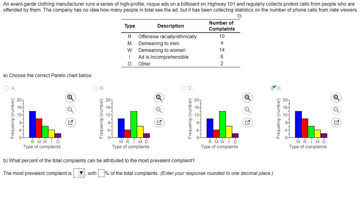 An avant-garde clothing manufacturer runs a series of high-profile, risque ads on a billboard on Highway 101 and regularly collects protest calls from people who are
offended by them. The company has no idea how many people in total see the ad, but it has been collecting statistics on the number of phone calls from irate viewers:
Number of
Туре
Description
Complaints
R
Offensive racially/ethnically
10
Demeaning to men
4
Demeaning to women
Ad is Incomprehensible
W
14
6
Other
2
a) Choose the correct Pareto chart below.
O A.
В.
Q
WRIMO
RM WIo
Type of complaints
WRIMO
R M W iO
Type of complaints
Type of complaints
Type of complaints
b) What percent of the total complaints can be attributed to the most prevalent complaint?
The most prevalent complaint is
with % of the total complaints. (Enter your response rounded to one decimal place.)
Frequency (number)
m (Jə qunu) fouanbas
Frequency (number)
Frequency (number)
