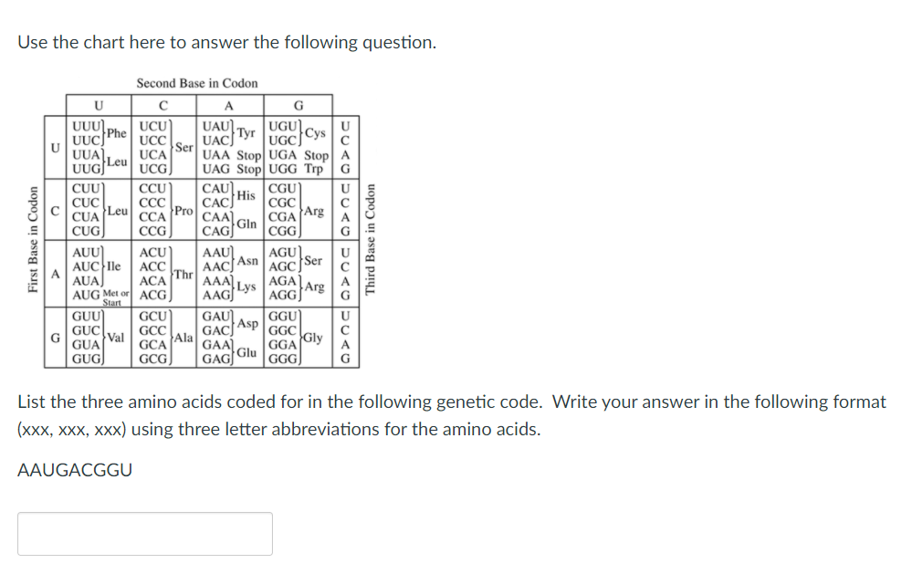 Use the chart here to answer the following question.
Second Base in Codon
U
A
G
UAU].
Tyr
UACJ
Ser
UAA Stop UGA Stop A
UGU
Cys
UGC)
UUU]
UUC Phe
UUA),
Leu
UCU)
UCC
UCA
UCG)
U
UUGJ
UAG Stop UGG Trp
G
CCU
|CAU]
His
CACJH
Pro
CAA),
CUU
CGU
CGC
Arg
U
CỤC
Leu
CỦA
ССС
CCA
CGA
CGG
CAG Gln
AAU]
CUG
CCG
G
AGU]
AUU)
AUC lle
A
AUA,
AUG Met or ACG
Start
GUU
ACU)
ACC
ACA
U
AGC Ser
AGA
Arg
AGG
Thr
AAC Asn
AAA]
Lys
AAGJ
GCU
GỤC
GUA
GUG
GAU
Asp
GACJ
Ala
GAA),
Glu
GAGJ
GGU
GGC
GGA
GGG
GCC
GCA
C
Gly
Val
A
GCG)
G
List the three amino acids coded for in the following genetic code. Write your answer in the following format
(xxx, xxx, xxx) using three letter abbreviations for the amino acids.
AAUGACGGU
First Base in Codon
Third Base in Codon
