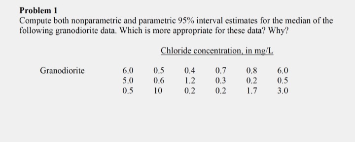 Problem 1
Compute both nonparametric and parametric 95% interval estimates for the median of the
following granodiorite data. Which is more appropriate for these data? Why?
Chloride concentration, in mg/L
Granodiorite
6.0
0.5
0.4
0.7
0.8
6.0
5.0
0.6
1.2
0.3
0.2
0.5
0.5
10
0.2
0.2
1.7
3.0
