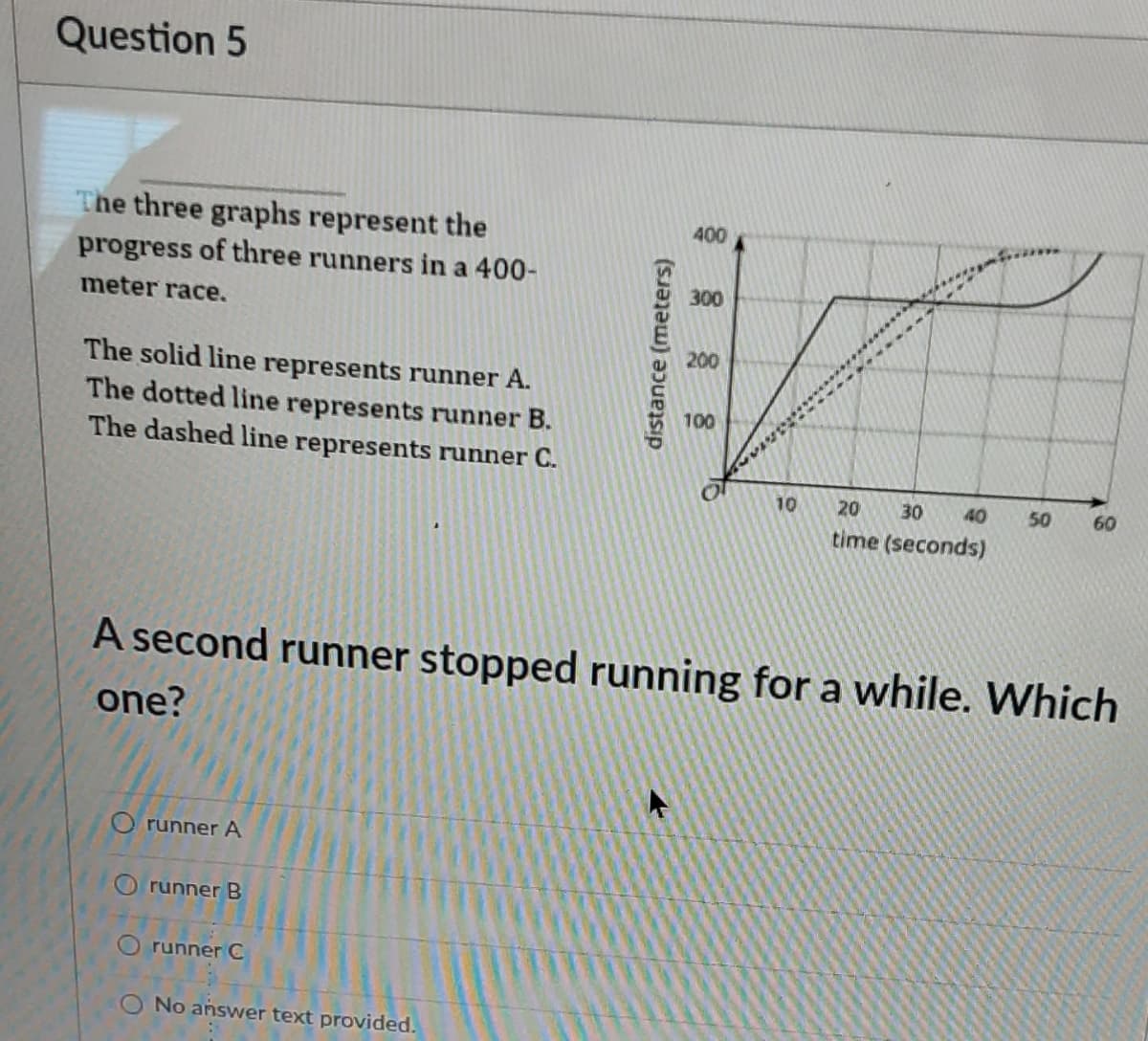 Question 5
The three graphs represent the
400
progress of three runners in a 400-
300
meter race.
200
The solid line represents runner A.
The dotted line represents runner B.
The dashed line represents runner C.
100
10
20
30
40
50
60
time (seconds)
A second runner stopped running for a while. Which
one?
runner A
runner B
runner C
No answer text provided.
distance (meters)
