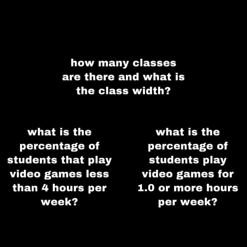 how many classes
are there and what is
the class width?
what is the
what is the
percentage of
students that play
percentage of
students play
video games for
video games less
than 4 hours per
1.0 or more hours
week?
per week?
